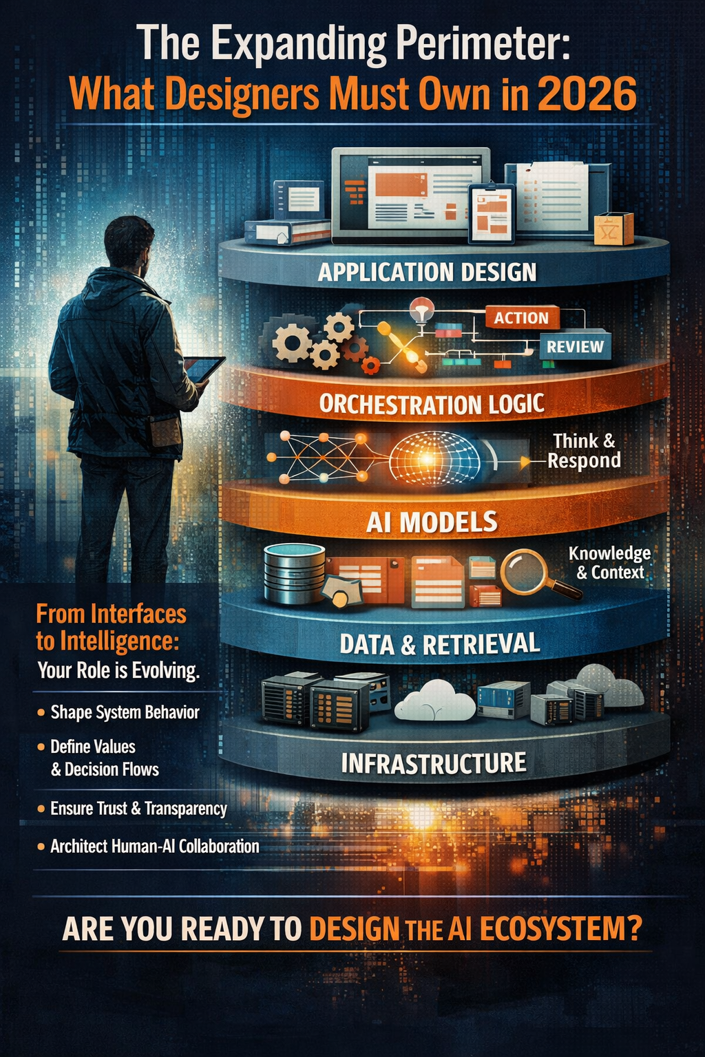 The Expanding Perimeter: What Designers Must Own in 2026