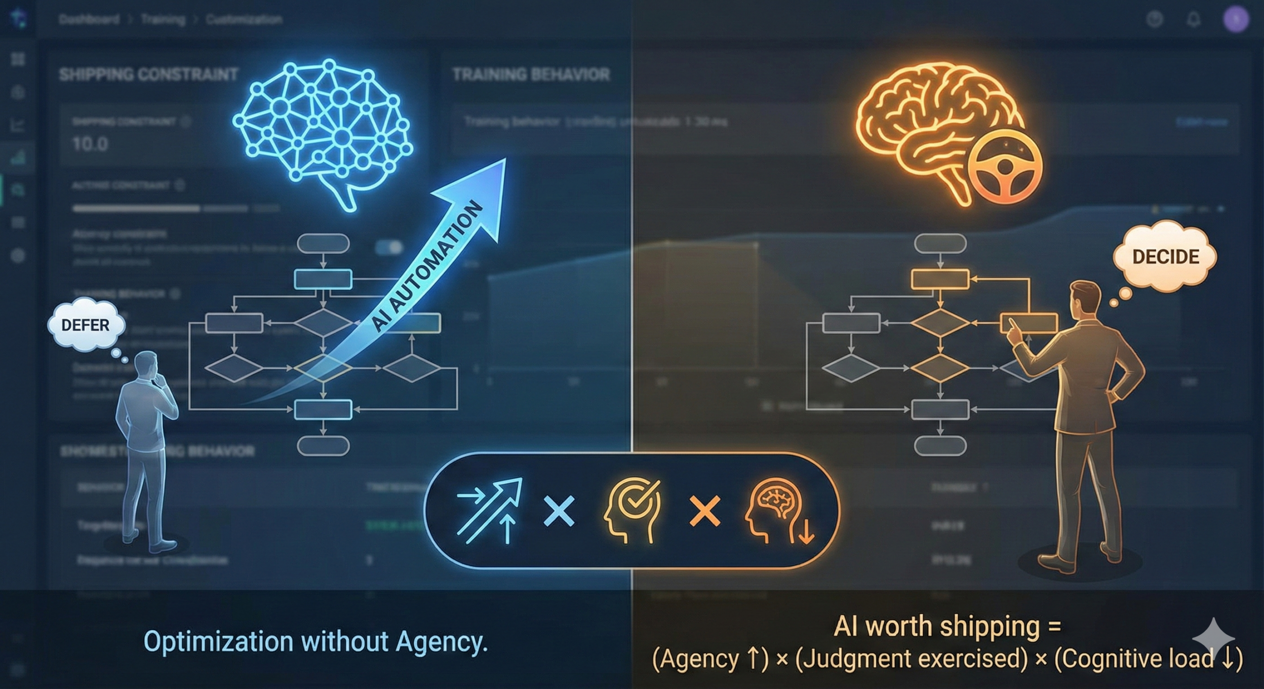 A Formula for Shipping AI Without Eroding the Human